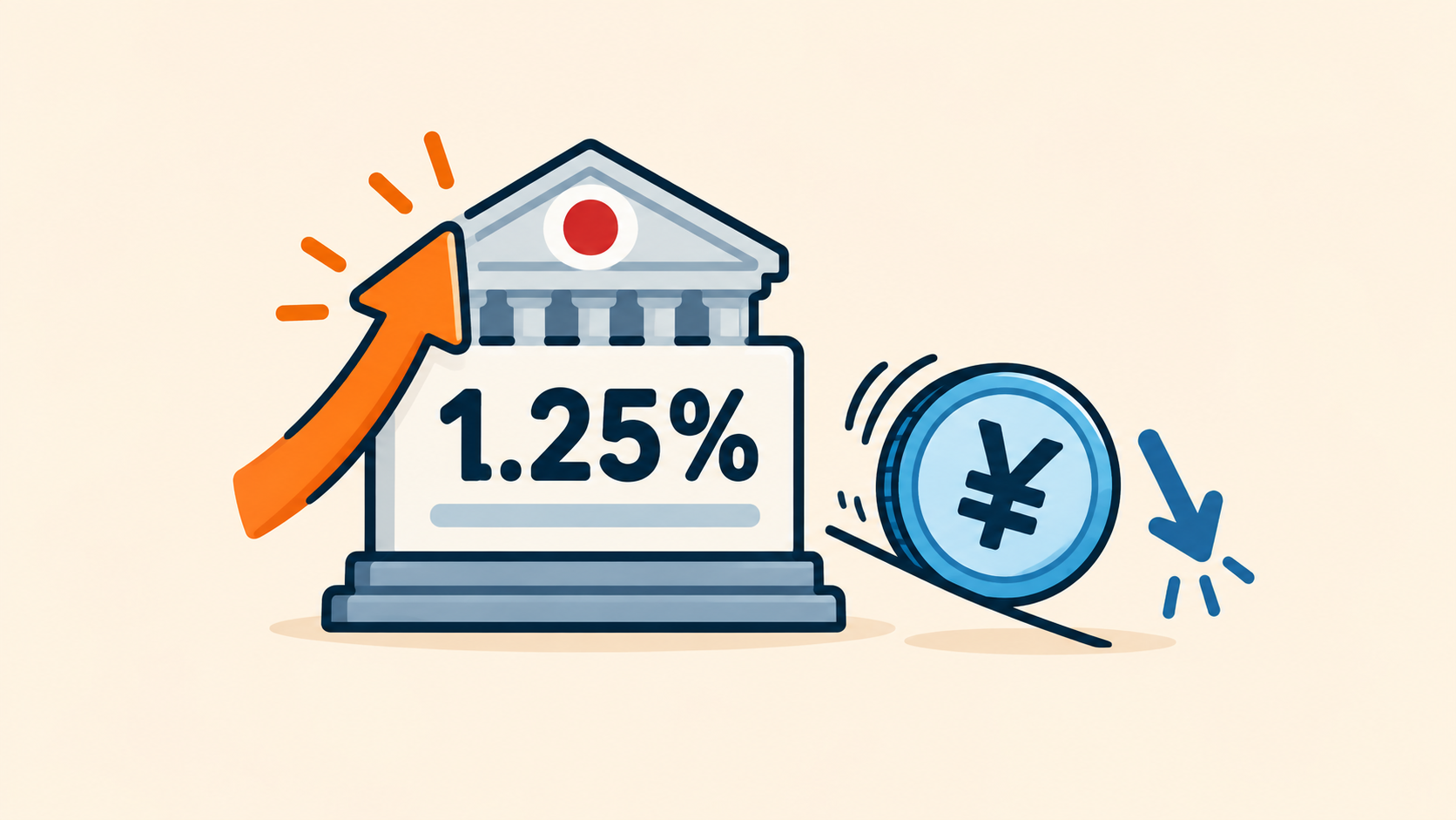 Bank of Japan Raises Rate to 1.25% as Yen Weakens After Split Vote