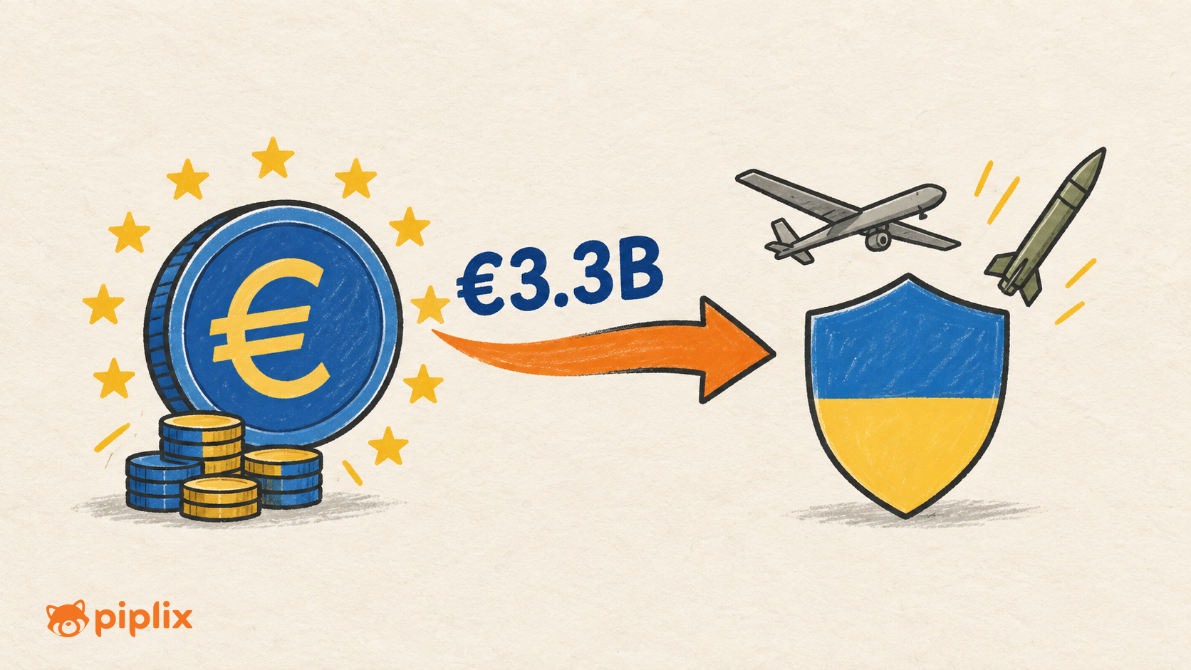 EU Provides Ukraine €3.3 Billion for Missiles and Drones